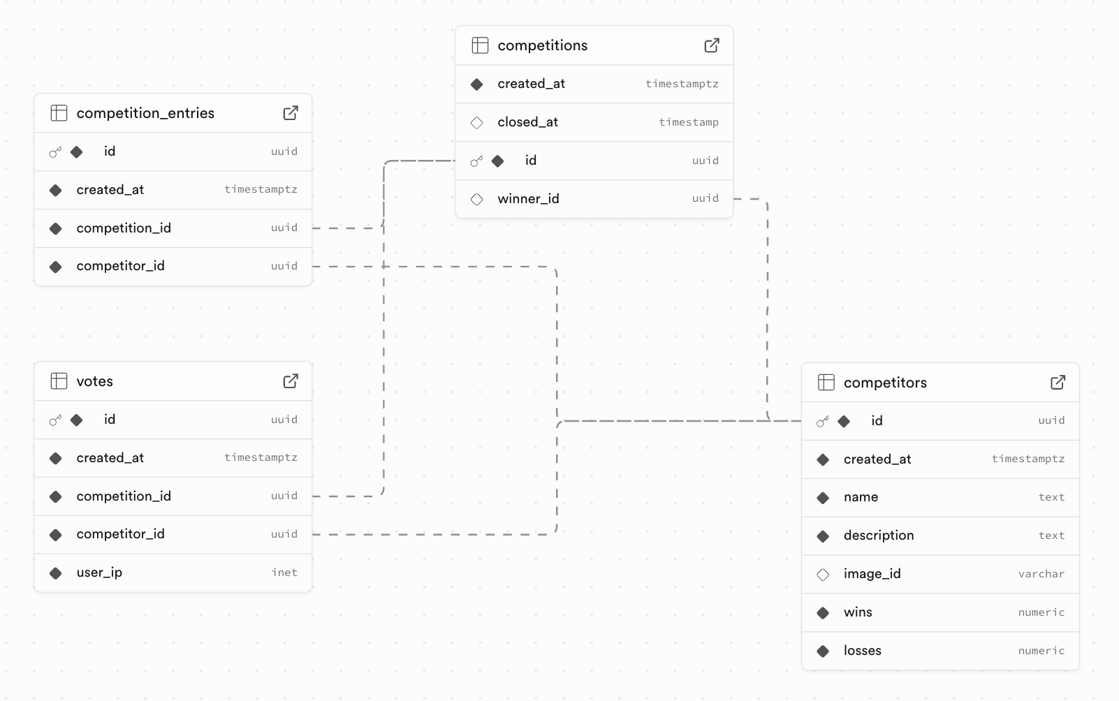 New schemas visualization